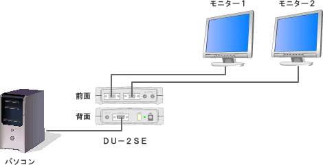 RGB2分配器　結線図