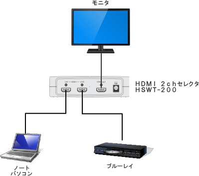 HDMI2chセレクタ　HSWT-200　結線図