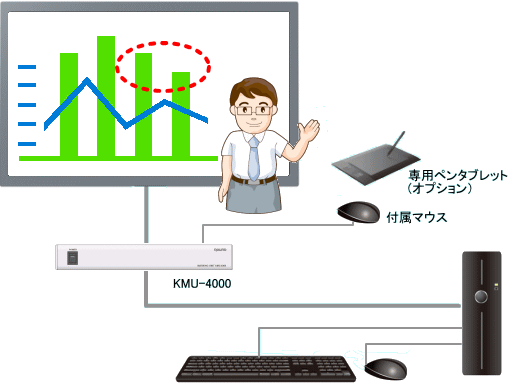 マーキングユニットKMU-4000　書込み例