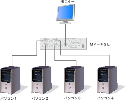 RGB4chセレクターMP-4SE　結線図