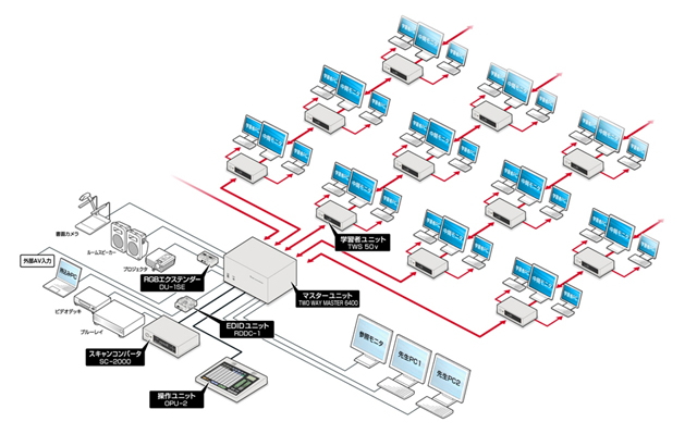 双方向画像転送システムT-route6400SE