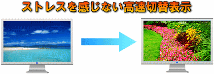 ストレスを感じない高速切替表示