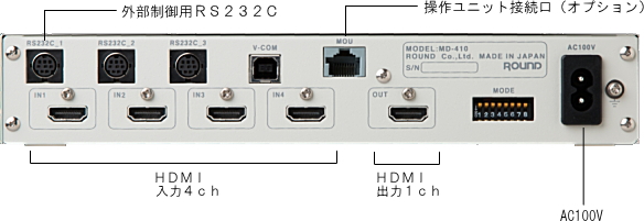 マルチ表示対応HDMIセレクターMD-410　背面図