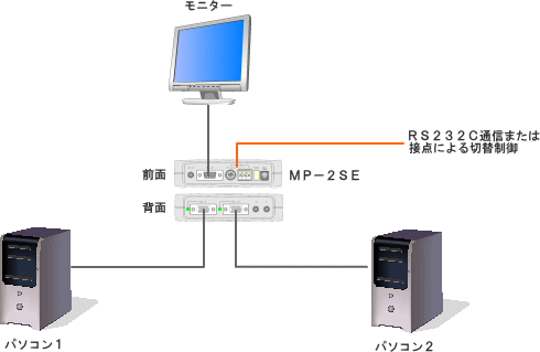 RGB2chセレクターMP-2SE　結線図