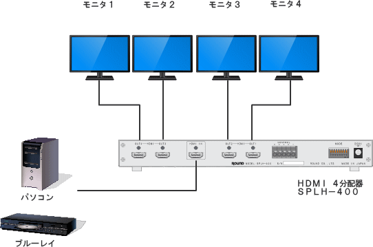 HDMI4分配器SPLH-400　結線図
