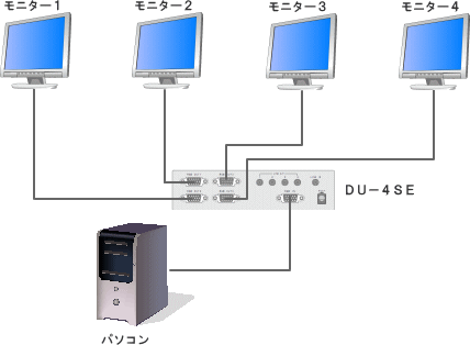 RGB4分配器DU-4SE　結線図　