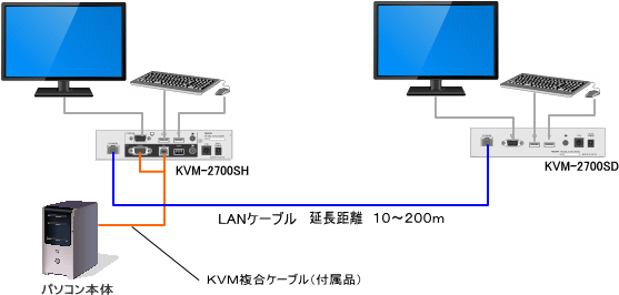 KVMエクステンダーKVM-2700S　結線図