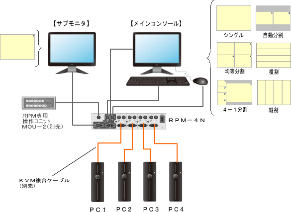 マルチ表示機能付パソコン切替器RPM-4N／RPM-4W　結線図
