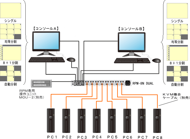 マルチ表示機能付パソコン切替器RPM-8N DUAL/RPM-8W DUAL　結線図