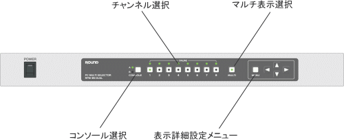 RPM-8N DUAL/RPM-8W DUAL　筐体前面図