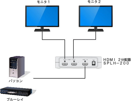 HDMI2分配器SPLH-200　結線図
