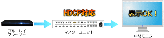 HDCP対応のマスターユニット