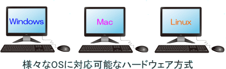 Winodws、Mac、Linuxなど様々なOS