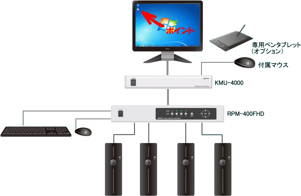 マーキングユニットKMU-4000　結線図