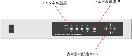 マルチ表示機能付パソコン切替器RPM-400FHD　筐体前面