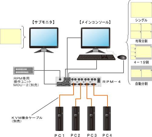 マルチ表示機能付パソコン切替器　RPM-4　結線図