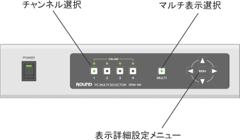 RPM-4N　筐体前面