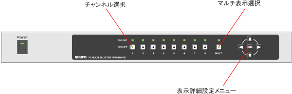 RPM-800FHD　筐体前面図