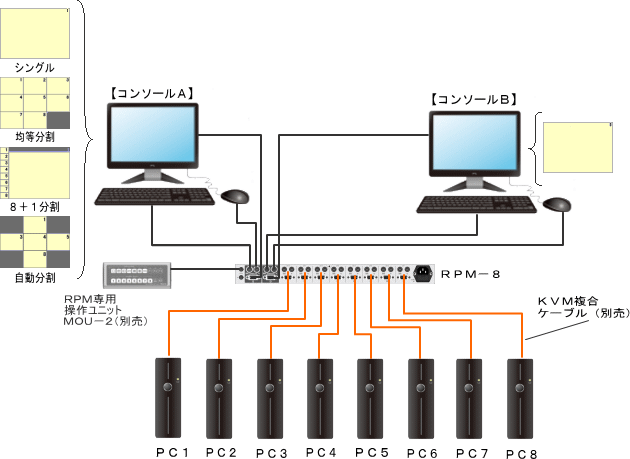 マルチ表示機能付パソコン切替器RPM-8　結線図　