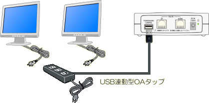 T-route1600SEシステムは学習者ユニットで中間モニタの電源管理ができます。ｌ