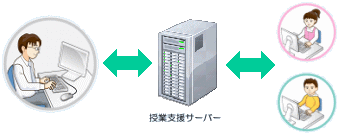 座席固定での利用にも対応しています。