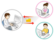 ファイルの配布と回収