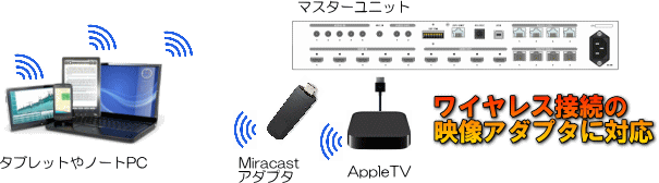 タブレット端末からの切替制御に対応